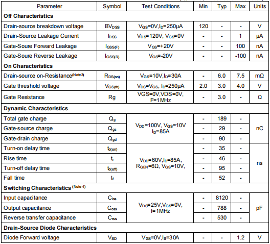 儲能電源場效應(yīng)管,KNB2912A參數(shù) 儲能電源場效應(yīng)管,KNB2912A參數(shù)