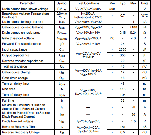 28n50場效應管,500v28a