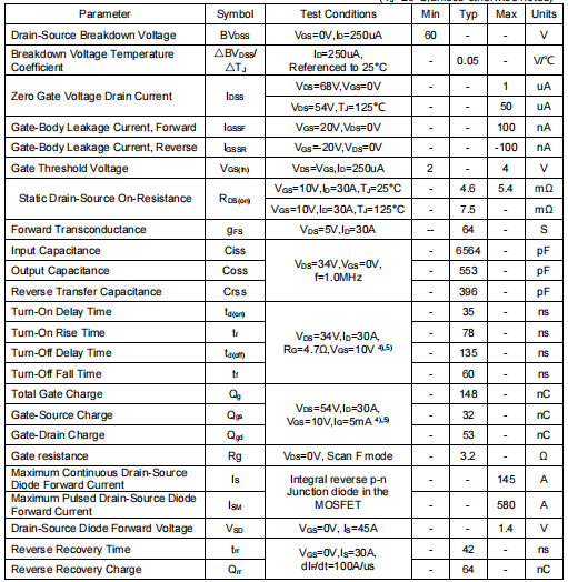 fhp100n07參數代換,KNP2906B場效應管 fhp100n07參數代換,KNP2906B場效應管