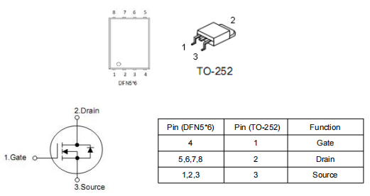 hy1603代換,KNX3406A場(chǎng)效應(yīng)管參數(shù) hy1603代換,KNX3406A場(chǎng)效應(yīng)管參數(shù)