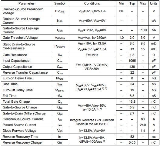 同步整流,逆變器管,KCX3406A場效應管 同步整流,逆變器管,KCX3406A場效應管