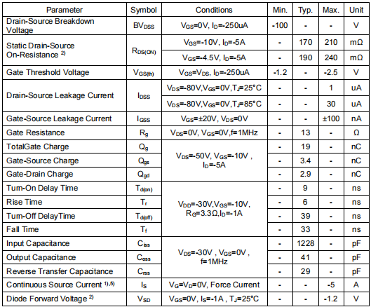 電機控制,電源mos管,KPS6110B參數 電機控制,電源mos管,KPS6110B參數