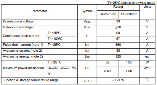 irl8726參數代換,100n03場效應管