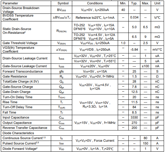 80n04場效應(yīng)管參數(shù),KND3404C