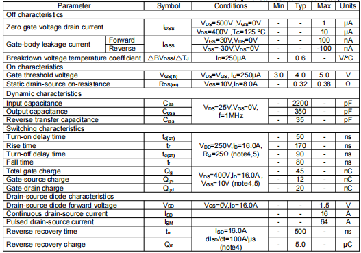 16n50參數(shù)及代換,場效應管