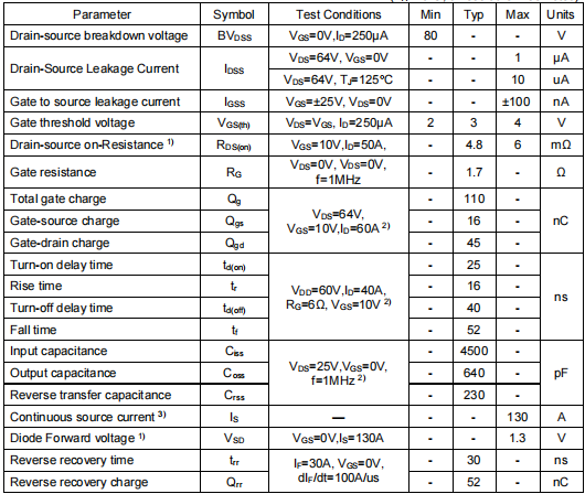 80v130a mos,2908場效應管