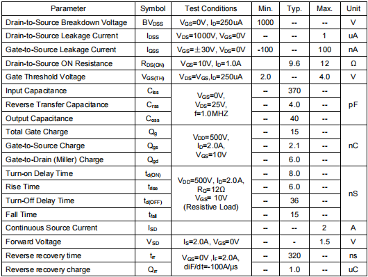 1000v2a,KNP41100A場效應管