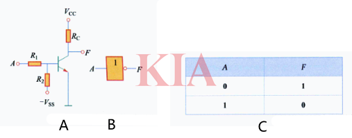 邏輯電路,邏輯門電路圖