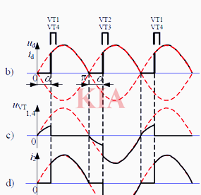 單相全橋整流電路