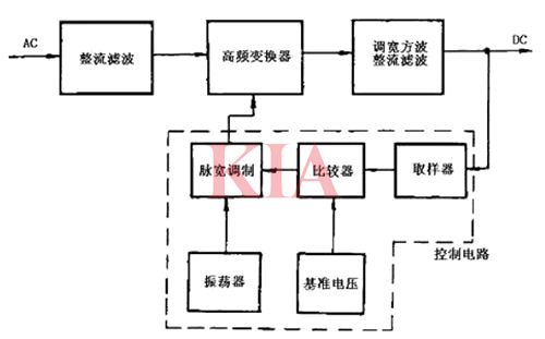 高頻開關電源電路