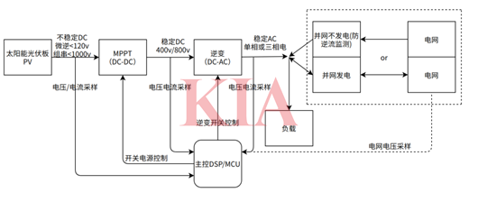 太陽能逆變器電路